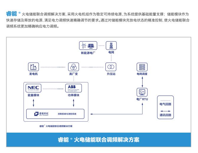 火电储能联合调频系统解决方案